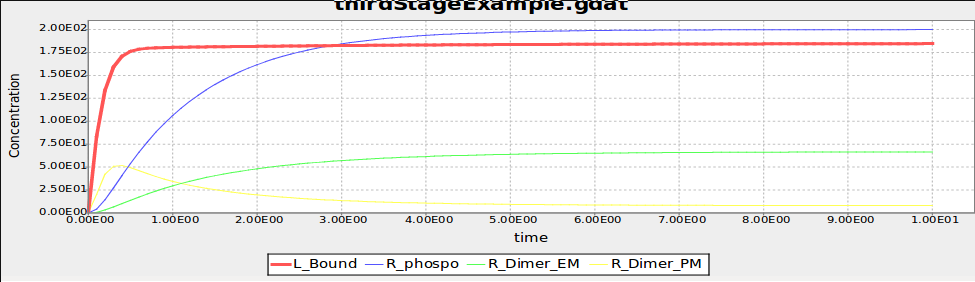_images/thirdStagePlot.png